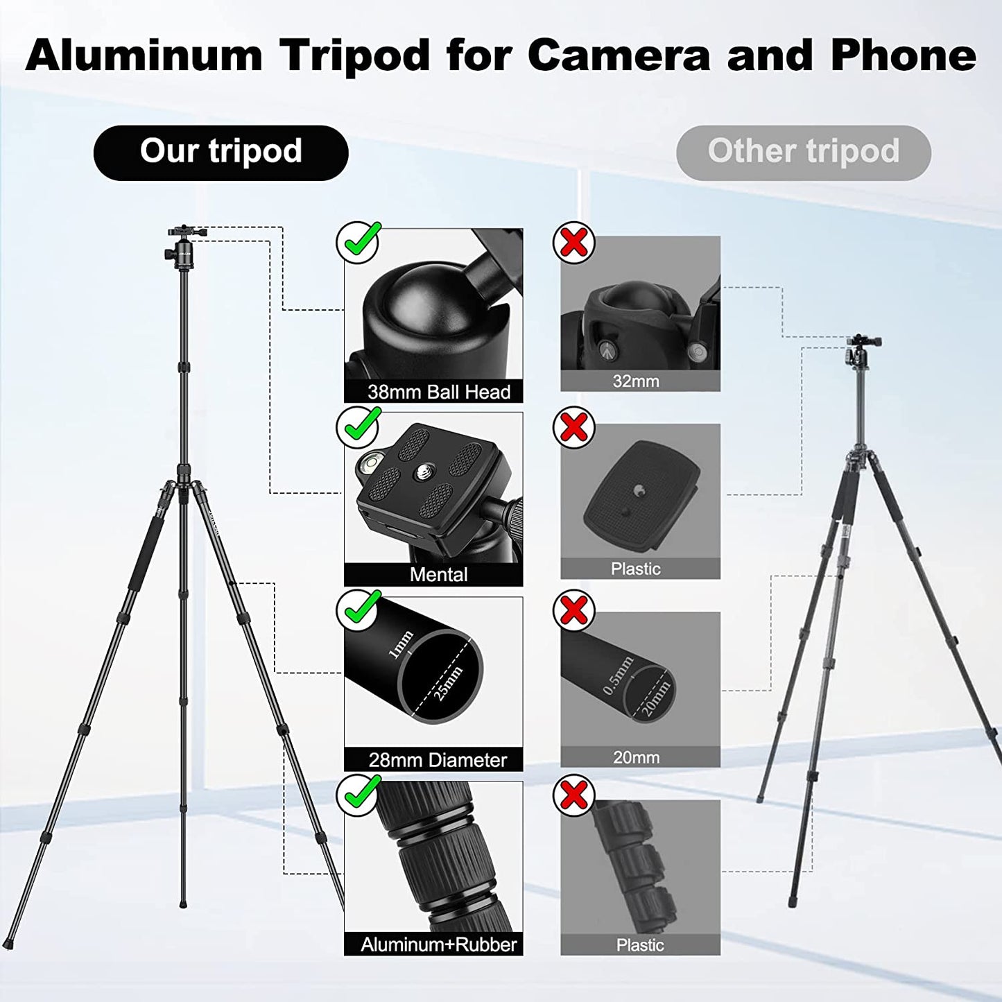 Victiv 80 inch Tripod for Camera, Aluminum Tripod for DSLR,Monopod, Lightweight Tripod with 360 Degree Ball Head Stable for Travel and Work 18.5"-80",24lb Load (Black)(USA)